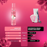 Urban yog Hair Removal Cream Spray Rose Extract 200 ML