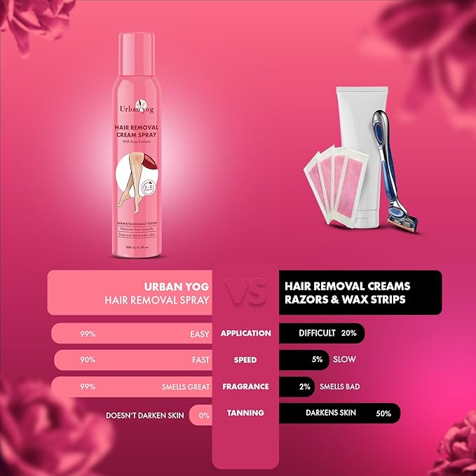 Urban yog Hair Removal Cream Spray Rose Extract 200 ML